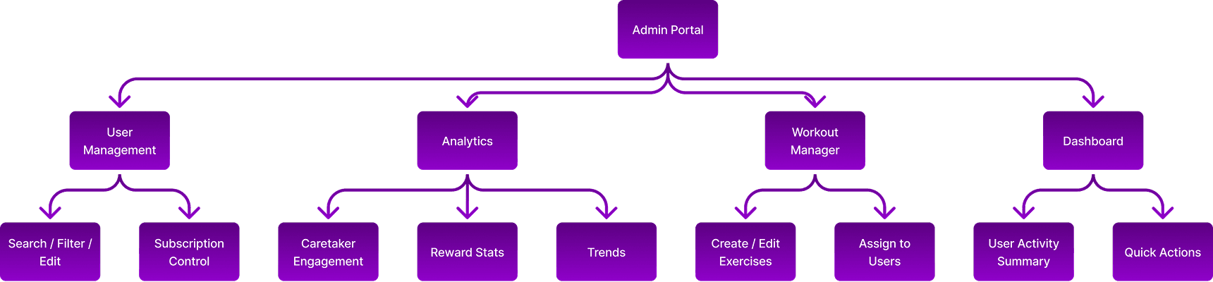 Admin Portal