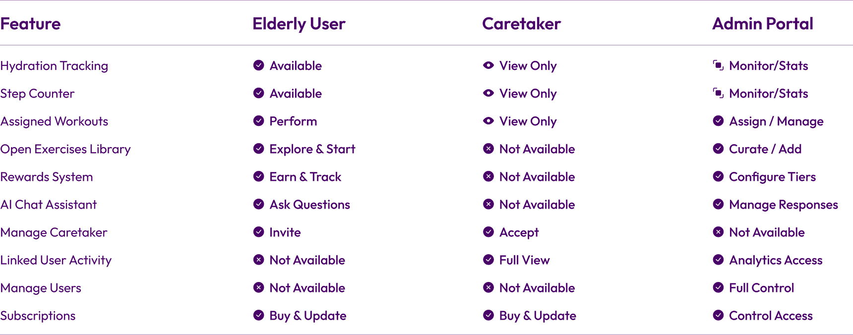 Feature Breakdown Table
